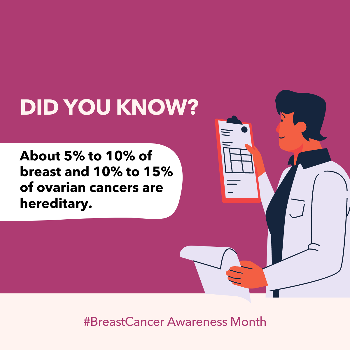 Did you know that 5% to 10% of breast cancer cases are hereditary?