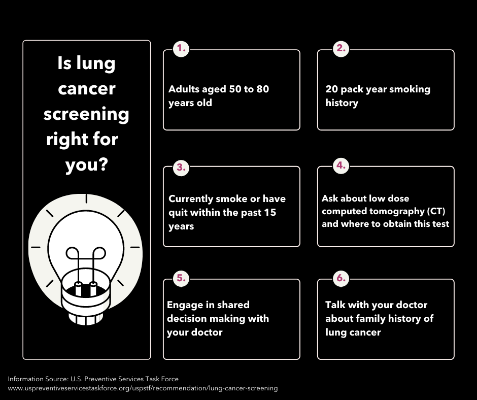 Infographic displaying information on lung screening critieria