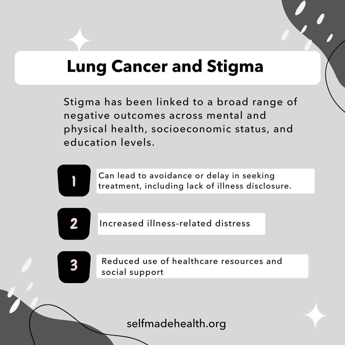Infographic displaying information on lung cancer and stigma