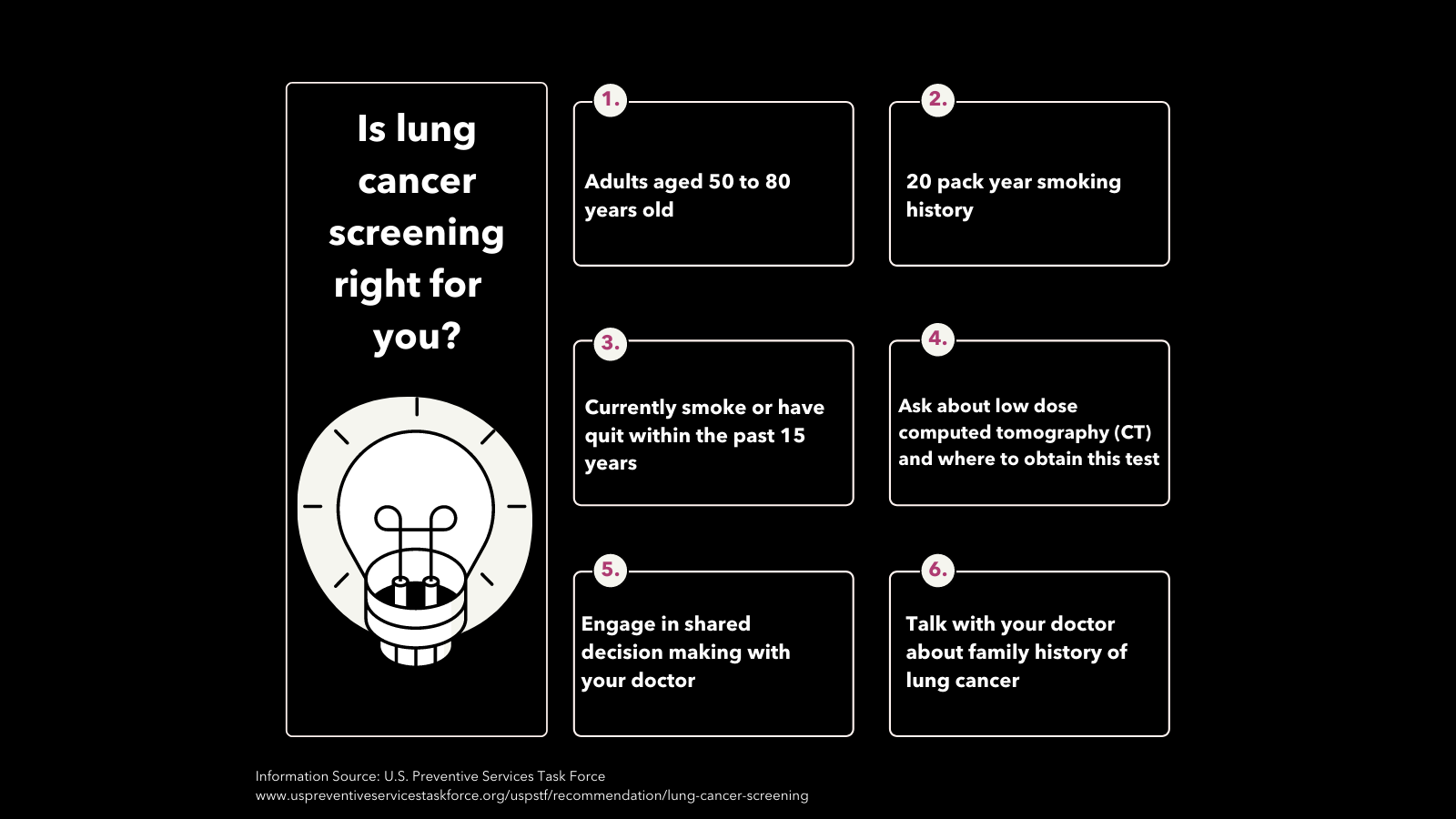 Chart displaying image of light bulb and text reading: Is lung cancer screening right for you? Text boxes contain different information on lung cancer screening eligibility criteria. 