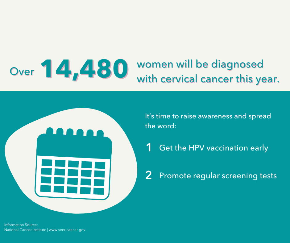 Infographic displaying information on cervical cancer statistics and ways to prevent it
