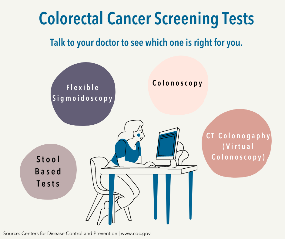 Image of woman working on computer. Pop out circles lists information on different types of colorectal cancer screening tests. 