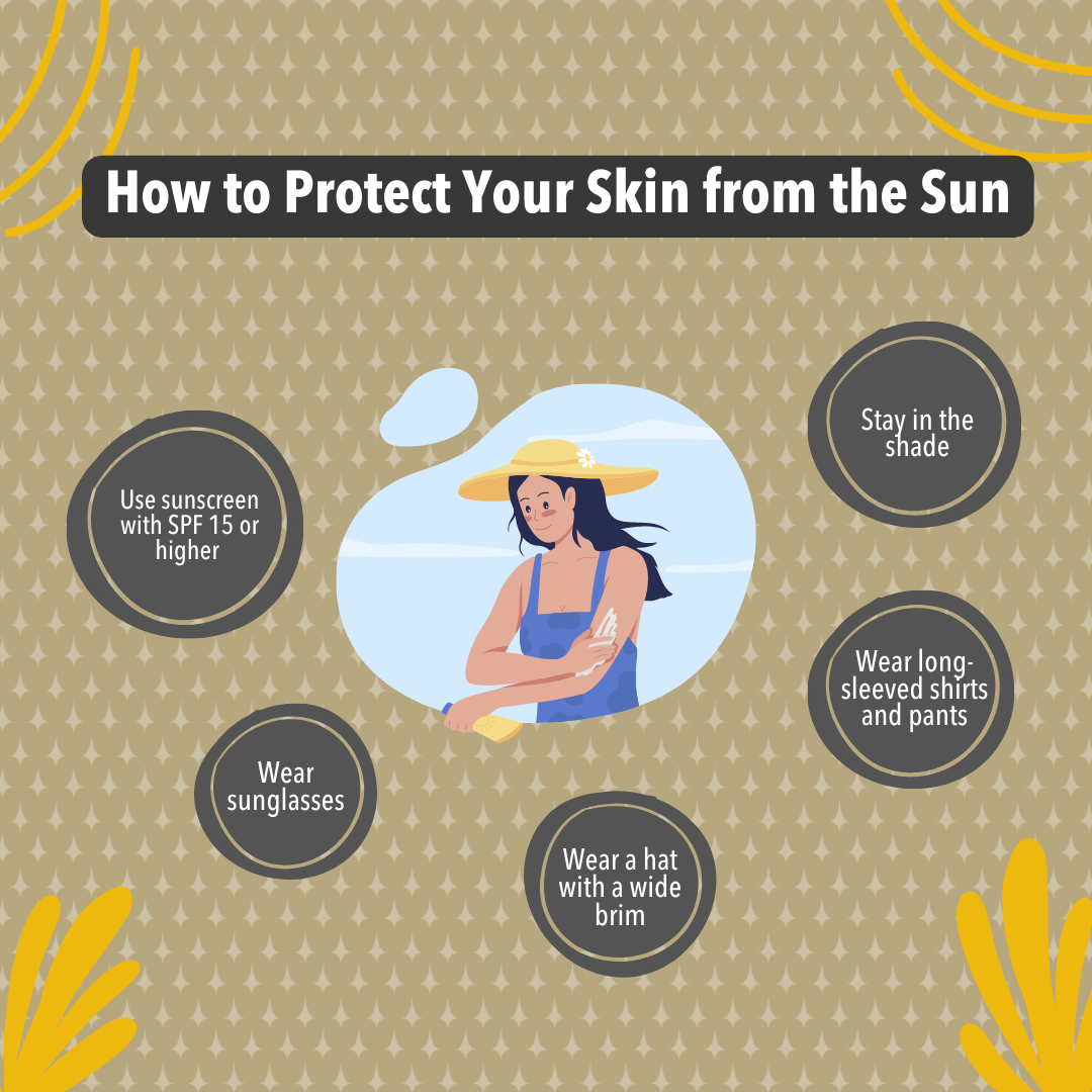 Graphic show ways to protect your skin in the sun. Image of woman applying sunscreen and wearing a wide brim hat is centered. Text bubbles read: use sunscreen SPF 15 or higher, stay in the shade, wear sunglasses, wear a hat with wide brim, and wear long sleeved shirts and pants